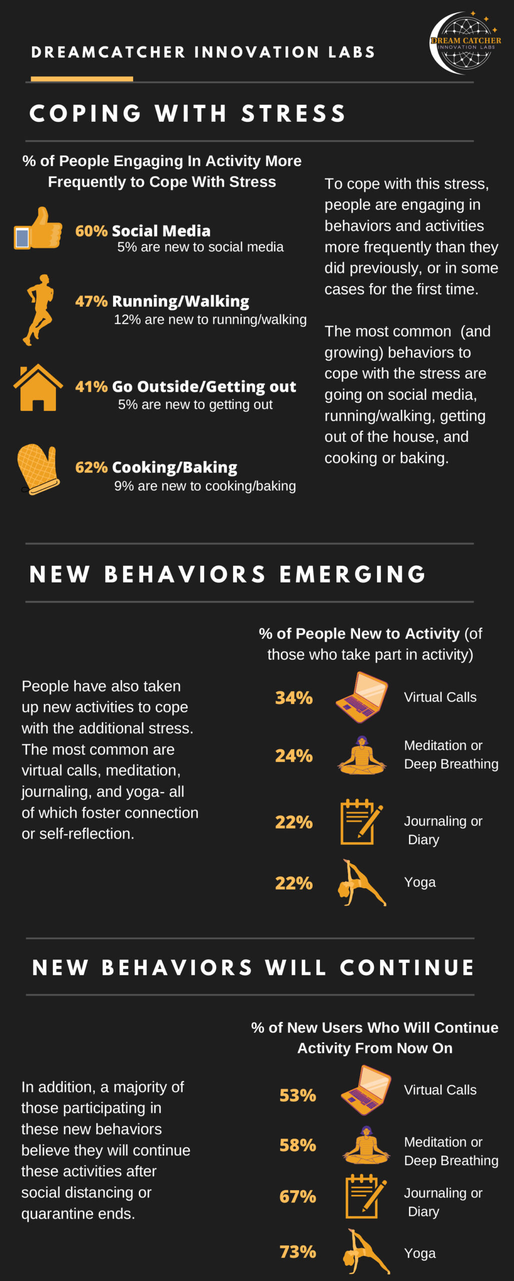 Infographic about social affects of social distancing